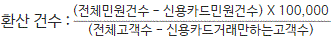 환산건수 : (전체민원건수 - 신용카드민원건수)×100,000 ÷ (전체고객수 - 신용카드거래만하는고객수)