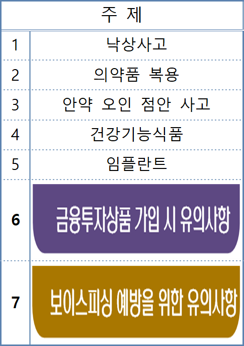 주제 1.낙상사고 2.의약품 복용 3.안약 오인 점안 사고 4.건강기능식품 5.임플란트 6.금융투자상품 가입 시 유의사항 7.보이스피싱 예방을 위한 유의사항