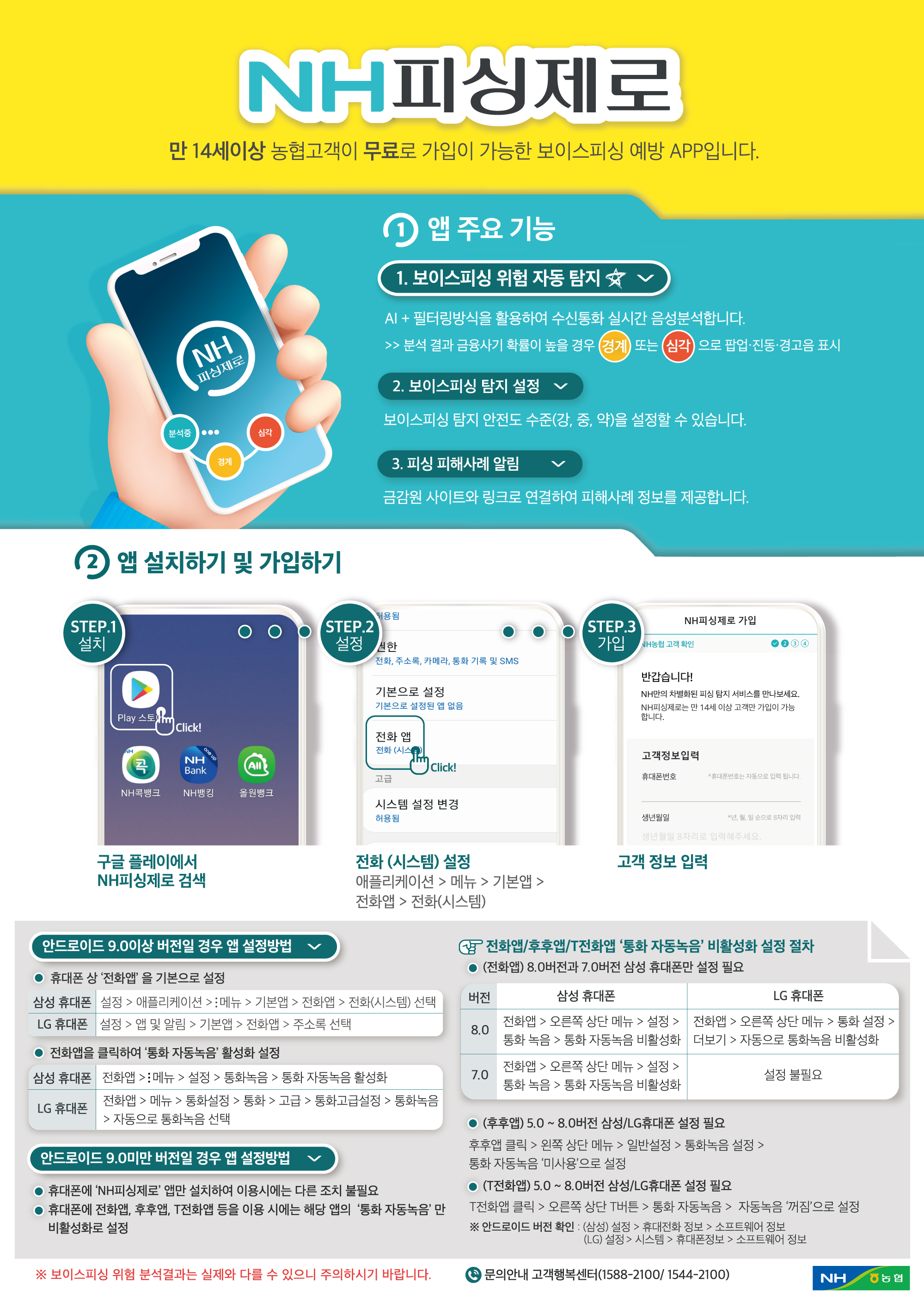 NH피싱제로 만14세이상 농협고객이 무료로 가입이 가능한 보이스피싱 예방 APP입니다. ①앱 주요 기능 1. 보이스피싱 위험 자동 탐지☆ -AI +필터링 방식을 활용하여 수신통화 실시간 음성분석합니다.>>분석 결과 금융사기 확률이 높을 경우 [경계] 또는 [심각] 으로 팝업·진동·경고음 표시 2. 보이스피싱 탐지 설정 -보이스피싱 탐지 안전도 수준(강,중,약)을 설정할 수 있습니다. 3.피싱 피해사례 알림 -금감원 사이트와 링크로 연결하여 피해사례 정보를 제공합니다. ②앱 설치하기 및 가입하기 STEP.1설치-구글 플레이에서 NH피싱제로 검색 Play스토어 Click! → STEP.2설정-전화(시스템)설정 애플리케이션>메뉴>기본앱>전화앱>전화(시스템) → STEP.3가입 고객 정보 입력
										안드로이드 9.0이상 버전일 경우 앱 설정방법- ·휴대폰 상 '전화앱'을 기본으로 설정 [삼성 휴대폰]: 설정>애플리케이션>메뉴>기본앱>전화앱>전화(시스템) 선택 [LG휴대폰]: 설정>앱 및 알림>기본앱>전화앱>주소록 선택 ·전화앱을 클릭하여 '통화 자동녹음'활성화 설정 [삼성 휴대폰]: 전화앱>메뉴>설정>통화녹음>통화 자동녹음 활성화 [LG휴대폰]: 전화앱>메뉴>통화설정>통화>고급>통화고급설정>통화녹음>자동으로 통화녹음 선택
										안드로이드 9.0미만 버전일 경우 앱 설정방법- ·휴대폰에 'NH피싱제로'앱만 설치하여 이용시에는 다른 조치 불필요 ·휴대폰에 전화앱, 후후앱, T전화앱 등을 이용 시에는 해당 앱의 '통화 자동녹음'만 비활성화로 설정
								        → 전화앱/후후앱/T전화앱 '통화 자동녹음' 비활성화 설정 절차 ·(전화앱) 8.0버전과 7.0버전 삼성 휴대폰만 설정 필요 버전 8.0- [삼성 휴대폰]: 전화앱>오른쪽 상단 메뉴>설정>통화 녹음>통화 자동녹음 비활성화 [LG휴대폰]: 전화앱>오른쪽 상단 메뉴>통화 설정>더보기>자동으로 통화녹음 비활성화 7.0-[상섬휴대폰]: 전화앱>오른쪽 상단 메뉴>설정>통화 녹음>통화 자동녹음 비활성화 [LG 휴대폰]: 설정 불필요 ·(후후앱)5.0~8.0버전 삼성/LG휴대폰 설정 필요: 후후앱 클릭>왼쪽 상단 메뉴>일반 설정>통화녹음 설정>통화 자동녹음 '미사용'으로 설정 ·(T전화앱) 5.0~8.0버전 삼성/LG휴대폰 설정 필요: T전화앱 클릭>오른쪽 상단 T버튼> 통화 자동녹음> 자동녹음 '꺼짐'으로 설정 ※안드로이드 버전 확인: (삼성)설정>휴대전화번호>소프트웨어정보 (LG)설정>시스템>휴대폰정보>소프트웨어 정보
								        ※보이스피싱 위험 분석결과는 실제와 다를 수 있으니 주의하시기 바랍니다. 문의안내 고객행복센터(1588-2100/1544-2100) NH농협 