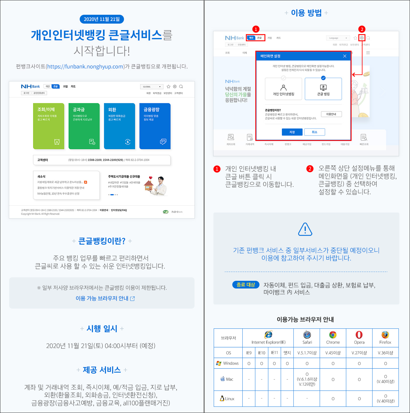 2022년 11월 21일 개인인터넷뱅킹 큰글서비스를 시작합니다! 펀뱅크사이트(https://funbank.nonghyup.com)가 큰글뱅킹으로 개편됩니다. +큰글뱅킹이란?+ 주요 뱅킹 업무를 빠르고 편리하면서 큰글씨로 사용 할 수 있는 쉬운 인터넷뱅킹입니다. *일부 저사양 브라우저에서는 큰글뱅킹 이용이 제한됩니다. 이용 가능 브라우저 안내 +시행 일시+ 2022년 11월 21일(토) 04:00시부터 (예정) +제공 서비스+ 계좌 및 거내내역 조회, 즉시이체, 예/적금 입금, 지로 납부, 외한(환율조회, 외화송금, 인터넷환전신청), 금융광장(금융사고예방, 금융교육, all100플랜매거진) +이용 방법+ 1.개인 인터넷뱅킹 내 큰글 버튼 클릭 시 큰글뱅킹으로 이동합니다. 2.오른쪽 상단 설정메뉴를 통해 메인화면을 (개인 인터넷뱅킹, 큰글뱅킹) 중 선택하여 설정할 수 있습니다. 기존 펀뱅킹 서비스 중 일부서비스가 중단될 예정이오니 이용에 참고하여 주시기 바랍니다. 종료대상: 자동이체, 펀드 입금, 대출금 상환, 보험료 납부, 마이뱅크 內 서비스 이용가능 브라우저 안내 [Windows] → 브라우저 Internet Explorer(IE) :OS(IE9):O, OS(IE10):O, OS(IE11):O, OS(엣지): O 브라우저 Safari: OS(V5.1.7이상): O 브라우저 Chrome: OS(V.45이상):O 브라우저 Opera: OS(V.27이상): O 브라우저 Firefox: OS(V.36이상): O [Mac] → 브라우저 Safari: OS(V5.1.7이상): O(V6.1.6이상 V.12미만) 브라우저 Chrome: OS(V.45이상):O 브라우저 Opera: OS(V.27이상): O 브라우저 Firefox: OS(V.36이상): O(V.40이상) [Linux] → 브라우저 Chrome: OS(V.45이상):O 브라우저 Opera: OS(V.27이상): O 브라우저 Firefox: OS(V.36이상): O(V.40이상) 