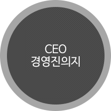 CEO경영진의지