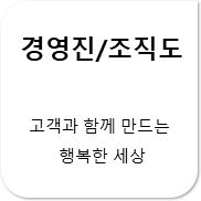 경영진/조직도 고객과 함께 만드는 행복한 세상!