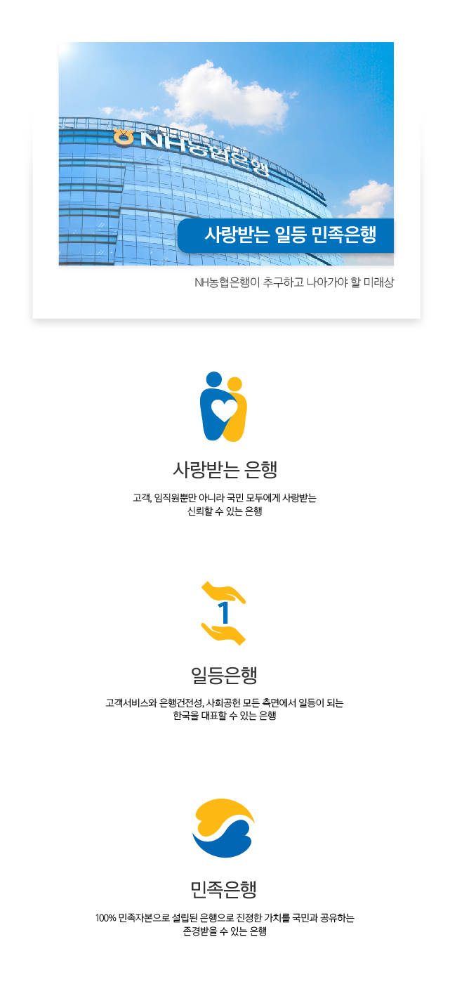 사랑받는 일등 민족은행 NH농협은행이 추구하고 나아가야 할 미래상 사랑받는 은행 : 고객, 임직원뿐만 아니라 국민 모두에게 사랑받는 신뢰할 수 있는 은행 일등은행 : 고객서비스와 은행건전성, 사회공헌 모든 측면에서 일등이 되는 한국을 대표할 수 있는 은행 민족은행 : 100% 민족자본으로 설립된 은행으로 진정한 가치를 국민과 공유하는 존경받을 수 있는 은행
