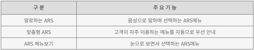 ARS 서비스 메뉴 안내 이미지