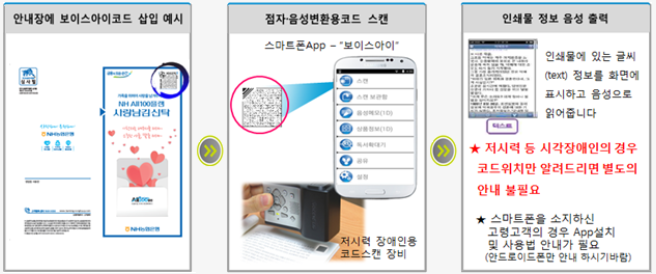 상품·서비스 안내자료 음성전환 서비스 보이스아이