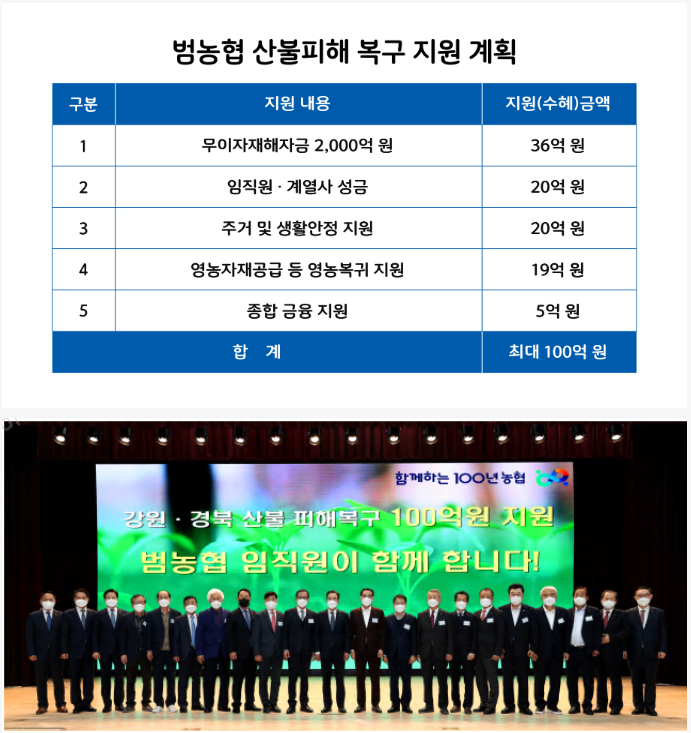 산불피해 주민에 100억 원 상당 금융·물품 지원하는 이미지