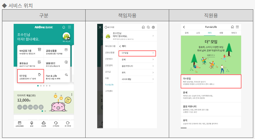 올원뱅크 더+모임 서비스 이미지
