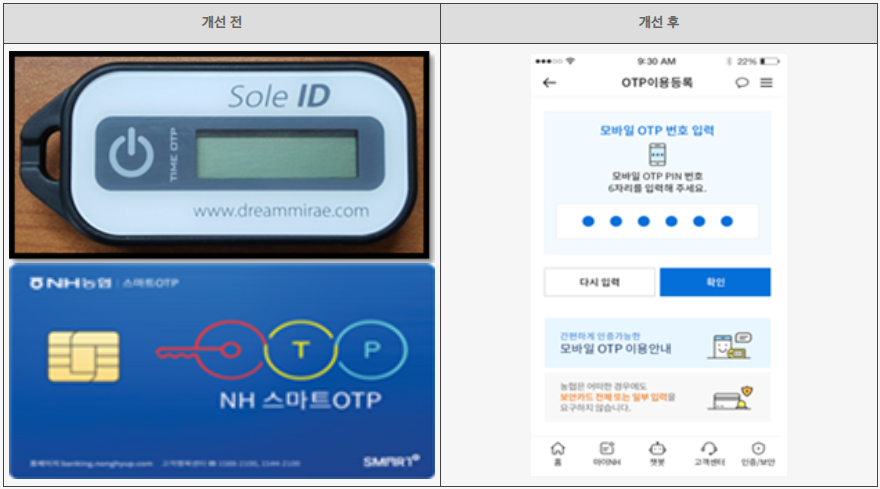 모바일OTP 도입